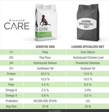Diamond Care Sensitive Skin Formula Adult Limited Ingredient Grain-Free Dry Dog Food